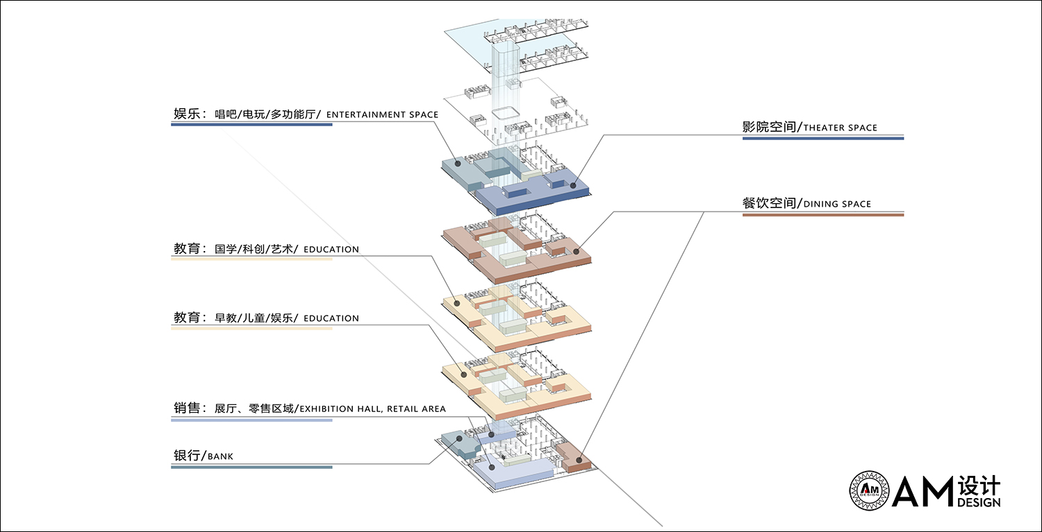 AM设计 | 北京JHG锦荟港商业综合体设计业态分析图